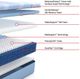 Sealy® Posturepedic® Plus Boone 13" Hybrid Soft Tight Top Twin XL Mattress-2