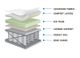 Dreamstar Bedding Classic Collection Serenity II Two Side Hybrid Pillow Top Full Mattress-2
