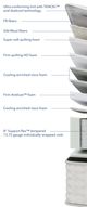 Aireloom® Preferred Streamline™ 14" Wrapped Coil Firm Tight Top Full Mattress-4