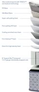 Aireloom® Sophia 14" Hybrid Luxury Firm Tight Top California King Mattress-2