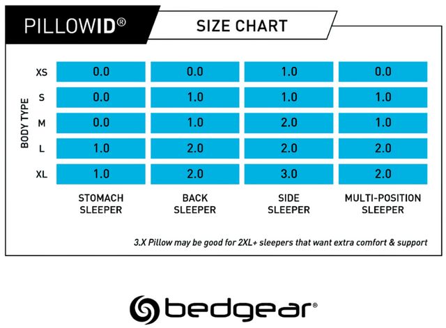 BEDGEAR® Night Ice 1.0 Performance® Blue Medium Standard Bed Pillow-11