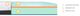 King Koil® iMattress Masion 10" Latex Plush Tight Top King Mattress-2
