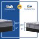 Sealy® Crown Jewel Cherry Opal Innerspring Plush Euro Pillow Top Full Mattress-4