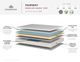 Kingsdown® FAIRWAY Medium Euro Top Queen Mattress-1