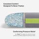 BEDGEAR® All Position Performance Medium Soft Standard Pillow-2