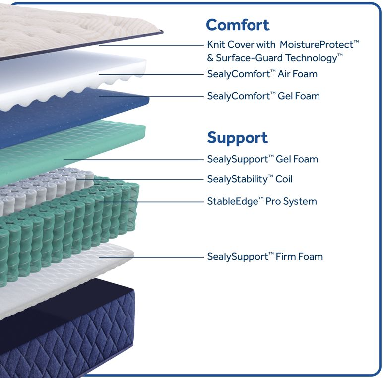 Sealy Zen Garden 12.5" Wrapped Coil Firm Tight Top Split California King Mattress - Thumbnail 4