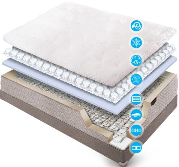 @Last Mattress Noble Stout Innerspring Firm Queen Mattress-3