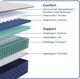 Sealy® Zen Garden 12.5" Wrapped Coil Firm Tight Top Twin XL Mattress-3