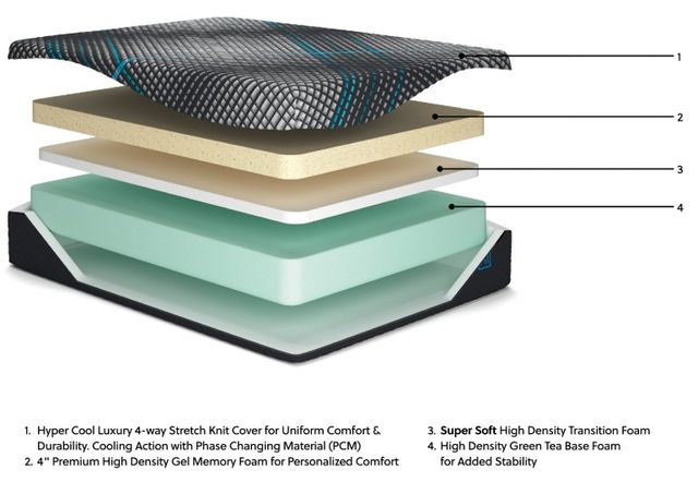 Sierra Sleep® by Ashley Millennium 2.0 Foam 14" Plush Pillow Top Twin XL Mattress-2