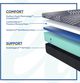 Sealy® Posturepedic® Plus Brenham 13.5" Foam Medium Tight Top Split California King Mattress, Includes 2 Pieces-4