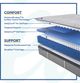 Sealy® Posturepedic® Lavina II Innerspring Ultra Firm Tight Top Full Mattress-3