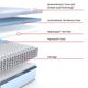 Sealy® Posturepedic® Medina II Hybrid 12" Firm Tight Top Full Mattress-3