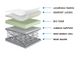 Dreamstar Bedding Classic Collection Great Sleep Twin XL Mattress-2