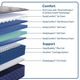Sealy® Midnight Bliss 15" Gel Memory Foam Soft Pillow Top Queen Mattress-4