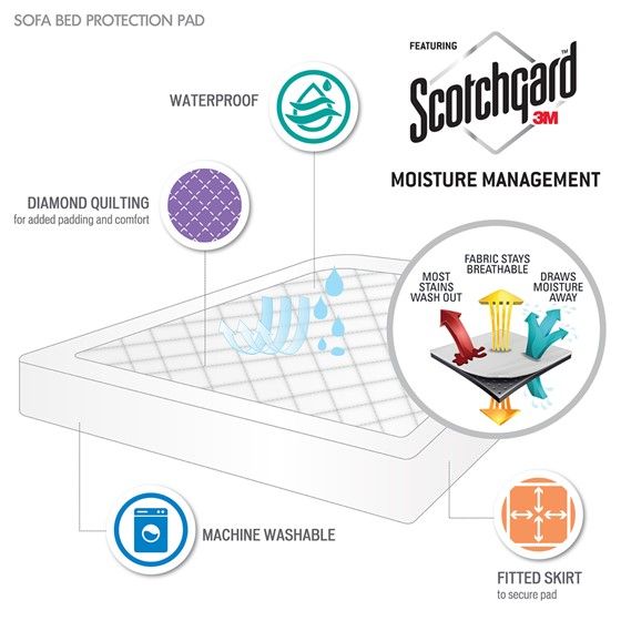 Olliix by Sleep Philosophy White Full Holden Waterproof Sofa Bed Mattress Protection Pad-2