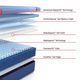 Sealy® Posturepedic® Elite High Point II 14" Hybrid Medium Tight Top Twin XL Mattress-2