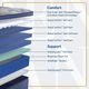 Sealy® Golden Elegance Featherton 14" Innerspring Soft Euro Top Twin Mattress-3