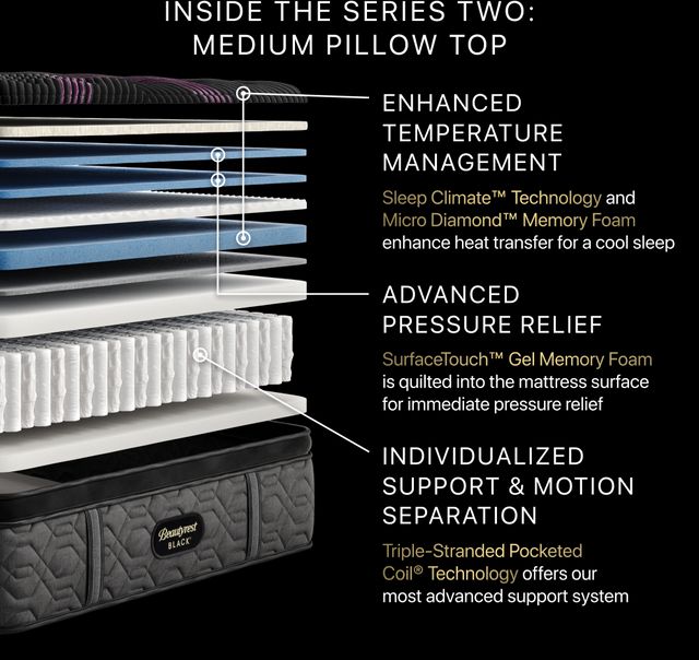 Beautyrest Black® Series 2 Pocketed Coil® 16.5" Medium Pillow Top Full Mattress-8