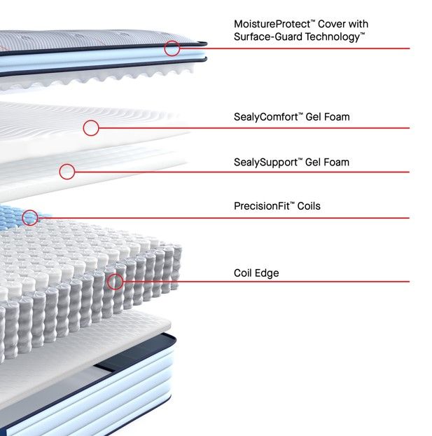 Sealy® Posturepedic® Medina II Wrapped Coil 14" Medium Euro Pillow Top Full Mattress-3