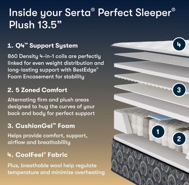Serta® Cascade Canyon 13.5" Innerspring Plush Tight Top King Mattress-3