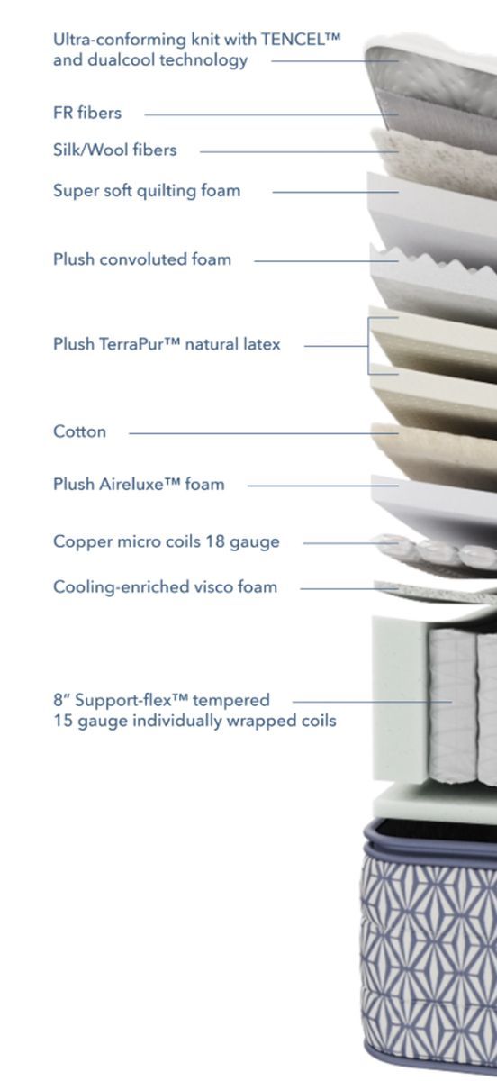 Aireloom® Monterey Chill 15.5" Wrapped Coil Luxury Firm Tight Top Full Mattress-1