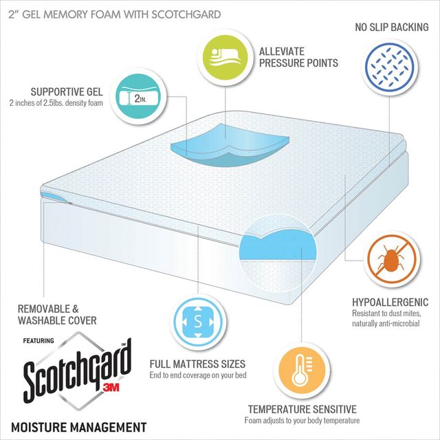 Olliix by Sleep Philosophy White 2" Queen Gel Memory Foam with 3M Cover-1