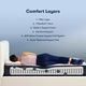 Très grand matelas plateau-coussin moelleux hybride de Serta® Perfect Sleeper® Peak-4