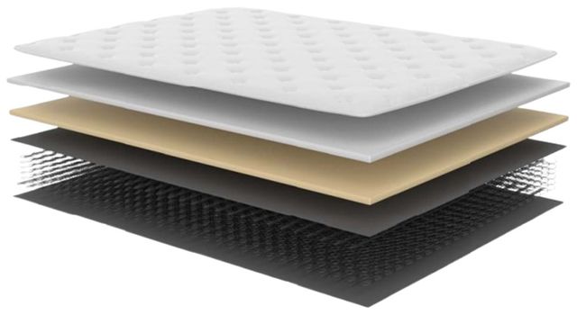 Symbol® Essentials 8" Innerspring Firm Tight Top Twin Mattress-2