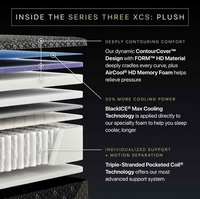 Beautyrest Black® Series Three XCS 14.5" Hybrid Plush Tight Top California King Mattress-2
