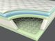 Corsicana Bedding Renue™ Performance Rejuvenate Innerspring Medium Euro Top Full Mattress-3