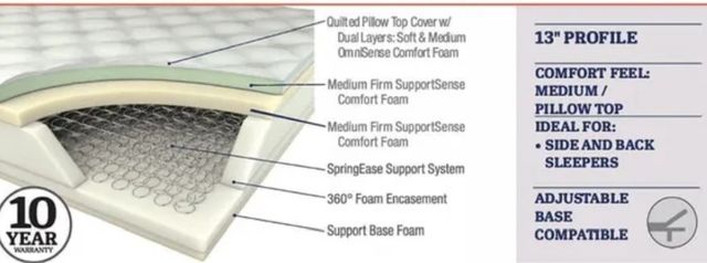 Corsicana Bedding Shenendoah Innerspring Plush Pillow Top Queen Mattress-2