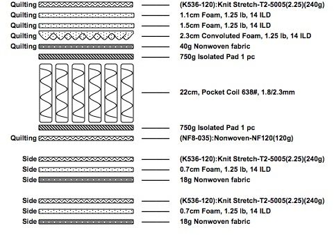 Brassex Inc. 10.5" Wrapped Coil Euro Top Full Mattress-3