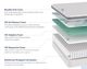 Southerland™ Helix Core Plus 11.5" Wrapped Coil Medium Firm Tight Top Full Mattress-2