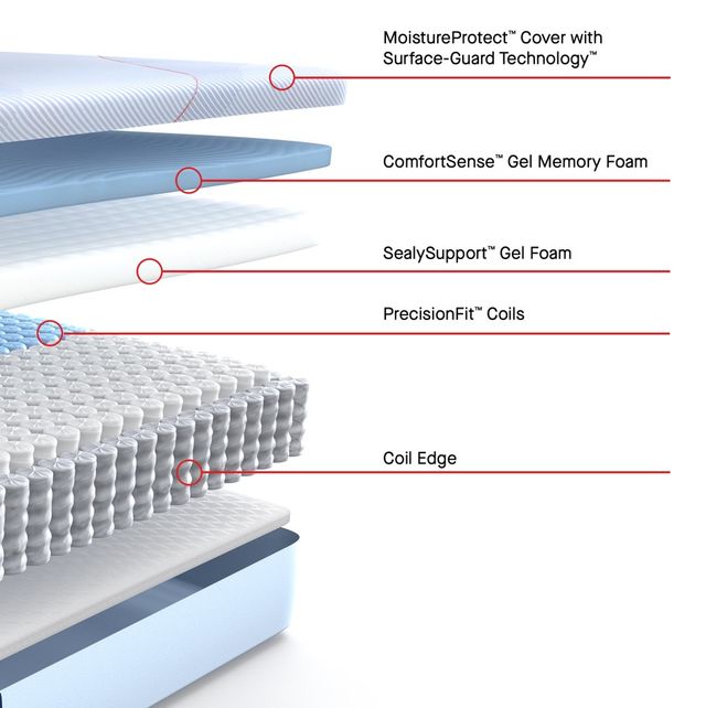 Sealy® Posturepedic® Dallas 12" Hybrid Firm Tight Top King Mattress-3
