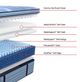 Sealy® Posturepedic® Pro Indianapolis 15" Wrapped Coil Medium Euro Pillow Top Twin XL Mattress-3