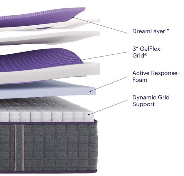 Purple Grid technology Purple Grid technology