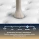 Serta® Cascade Canyon 14" Innerspring Plush Pillow Top Queen Mattress-4