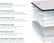 Southerland™ Helix Core Midnight 11.5" Wrapped Coil Medium Tight Top Twin XL Mattress-2