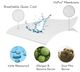 Malouf® Tite® Encase® HD California King Mattress Protector-1