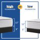Sealy® Posturepedic® Diggens Innerspring Medium Tight Top Split California King Mattress, Includes 2 Pieces-4