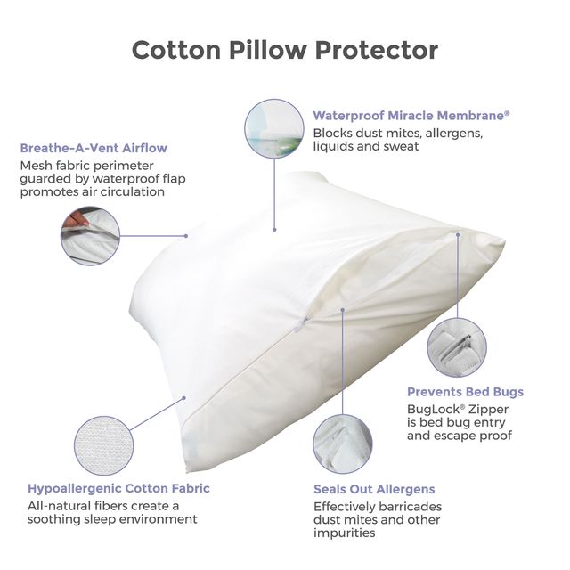 Protect-A-Bed® Naturals White Cotton Waterproof Standard Pillow Protector-2