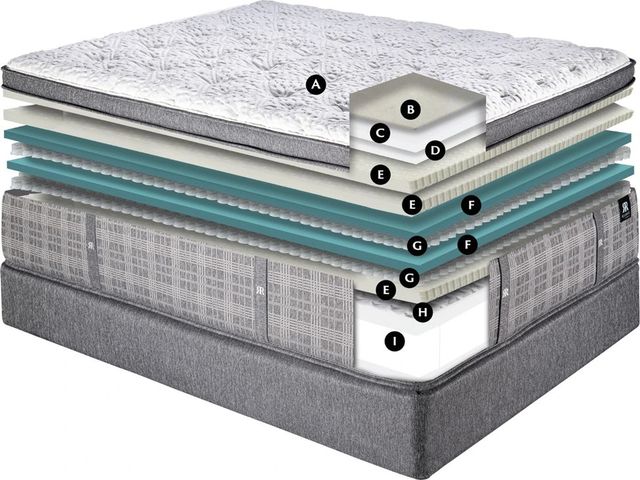 Reserve by Spring Air® Imperial 18" Wrapped Coil Ultra Plush Euro Top King Mattress-2