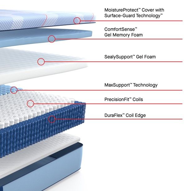 Sealy® Posturepedic® Plus Paterson II Hybrid 13" Plush Tight Top California King Mattress-3