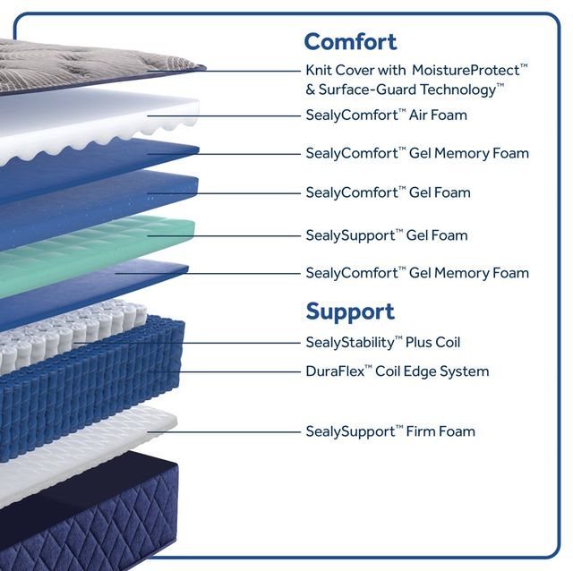 Sealy® Midnight Bliss 14.5" Wrapped Coil Soft Tight Top Twin Mattress-3