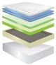 Jamison Bedding The Resort Hotel Grandview Innerspring Cushion Firm Tight Top Twin Mattress-3