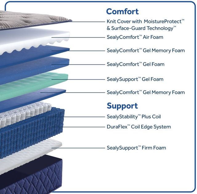 Sealy® Garden Hills 14.5" Gel Memory Foam Soft Tight Top California King Mattress-3