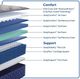 Sealy® Garden Hills 14.5" Gel Memory Foam Soft Tight Top California King Mattress-3