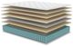 Symbol® Luxury Jason 14" Memory Foam Plush Pillow Top King Mattress-2