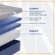 Sealy® Golden Elegance Bridgerton 12" Gel Memory Foam Medium Tight Top Twin Mattress in a Box-3