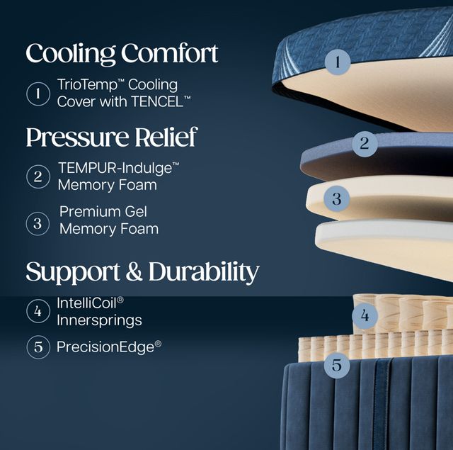 Stearns & Foster® Estate 14.5" Hybrid Medium Tight Top Split King Mattress, Includes 2 Pieces-3